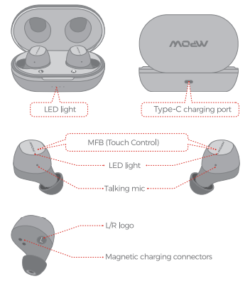 Mpow M True Wireless Earbuds User Manual Manuals Clip