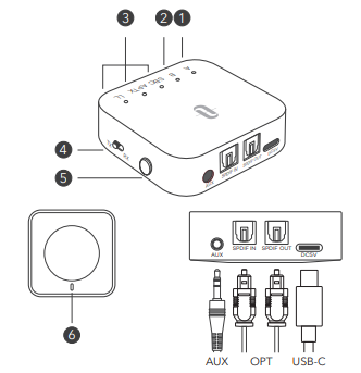 Taotronics Tt Ba Pro Bluetooth Wireless Adapter User Manual Manuals