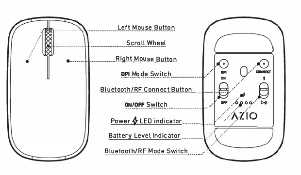 MICE Tagged Bluetooth - AZIO Corporation