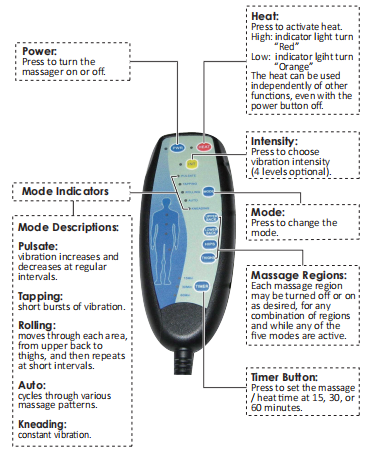 https://manualsclip.com/wp-content/uploads/2023/01/Snailax-SL-262A-Heat-Cushion-fig3.png