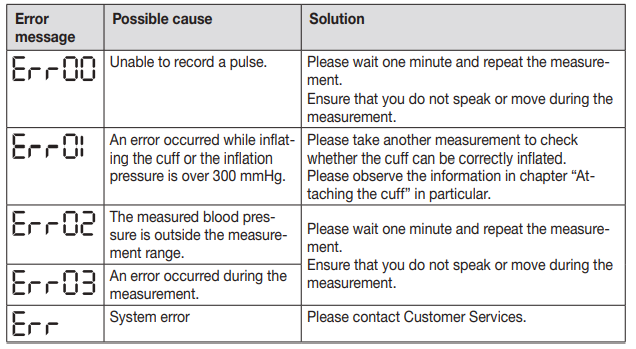 https://manualsclip.com/wp-content/uploads/2023/02/BEURER-BC-51-Blood-Pressure-Monitor-Fig-3.png