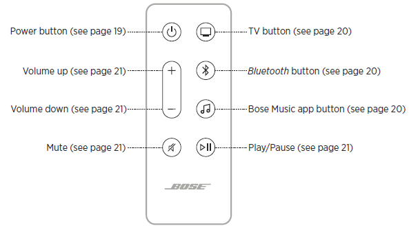 Bose 700 Smart User Manual - Manuals