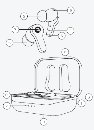 Raycon discount earbuds controls