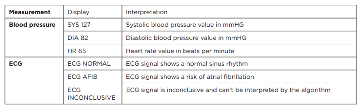 Smart blood pressure monitor with ECG & digital stethoscope - BPM Core