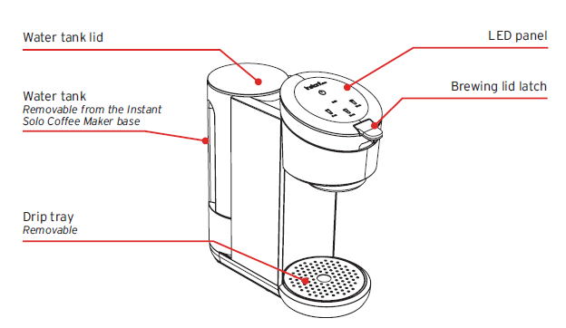 https://manualsclip.com/wp-content/uploads/2023/03/Instant-Solo-Coffee-Maker-User-Manual-fig-1.png