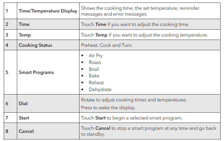 Is it safe to immerse the Instant Vortex Plus 10-Quart Air Fryer in water  or rinse it under a tap?