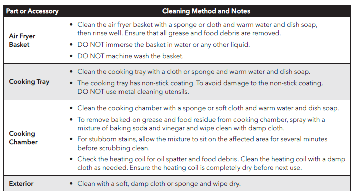 Is it safe to immerse the Instant Vortex Plus 10-Quart Air Fryer in water  or rinse it under a tap?