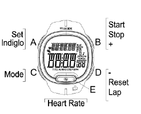 Timex Ironman Transit Watch User Manual fig 1