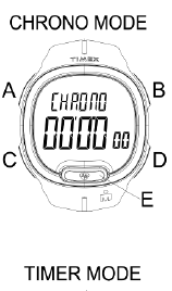 Timex Ironman Transit Watch User Manual fig 44