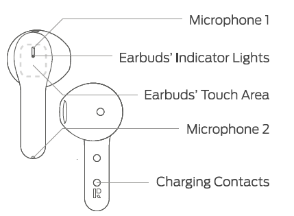 Tribit-BTH-96-C2-Wireles-Ear-Buds-image-1