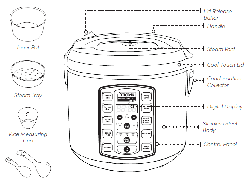Aroma 5000SB Rice & Grain Multicooker Manual - Manuals Clip