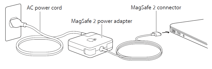 Apple-45W-MagSafe-2-Power-Adapter-image-2