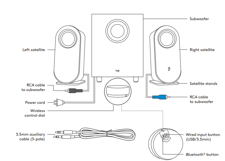 Logitech Z407 Bluetooth PC Speaker User Manual - Manuals Clip