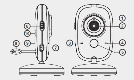 https://manualsclip.com/wp-content/uploads/2023/05/Serenelife-SLBCAM20EU-Baby-Monitor-Manual-fig-2.png