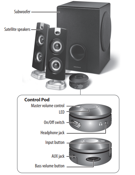 Insignia NS-PSB4721 Bluetooth Speaker Manual fig 1