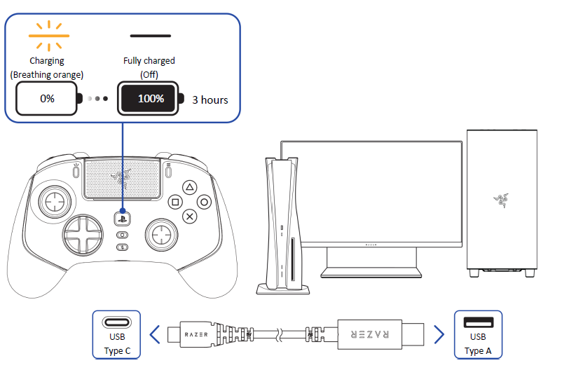 How to remap or disable the multi-function buttons on a Razer Wolverine  controller