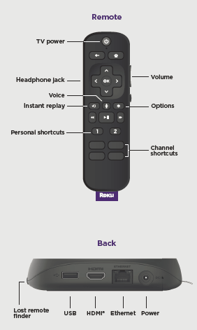 Roku Ultra Streaming Device Manual - Manuals Clip