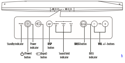 insignia ns sb212 soundbar speaker image 3