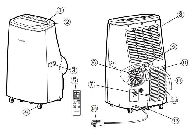 Honey-Well-HJ0CESWK7-Portable-Air-Conditioner-Fig2
