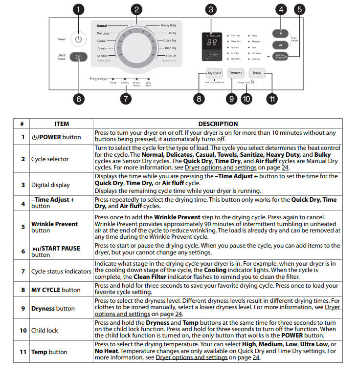 Insignia 6.7 Cu. Ft. FrontLoad Electric and Gas Dryers User Guide