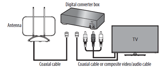 Insignia NS-ANT314 Indoor HDTV Antenna Setup Guide - Manuals Clip