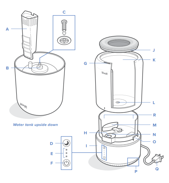 Levoit Dual-100 2-in-1 Humidifier & Diffuser User Manual - Manuals Clip