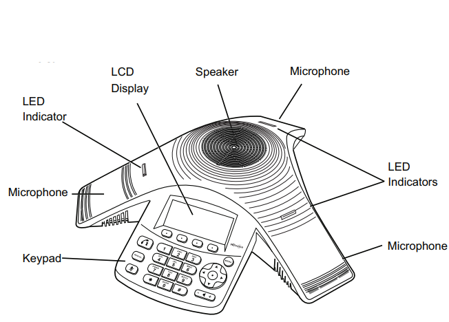 Poly IP-5000 Sound Station SIP conference phone User Manual fig 7