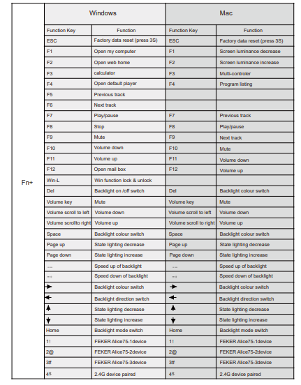 FEKER Alice-75 Aluminum Keyboard User Manual - Manuals Clip