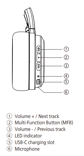 Philips-TAH1108-Headphones-1000-Series-Fig3