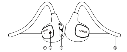 ACREO-Open-Buds-Kids-Open-Ear=Headphones-Kids-Manual-fig-2