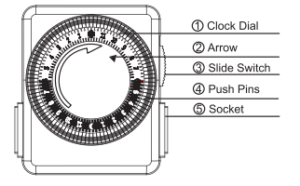 BN-LINK-24-Hour-Mechanical-Dual-Outlet-Timer-Fig1