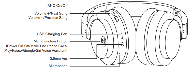 INMOTION WX 381A Wireless Over Ear Headphones User Manual