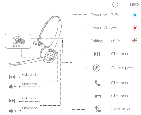 MPOW BH453A Bluetooth Headphone User Manual - Manuals Clip