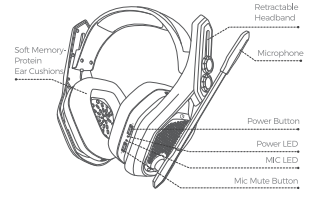 MPOW-BH470-Iron-Pro-Wireless-Gaming-Headset-Fig2