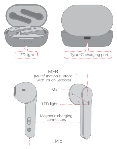 Mpow BH480A MX1 True Wireless Earbuds User Manual fig 2
