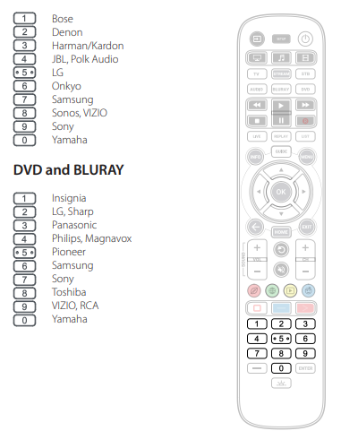 3-Device Universal Remote Control