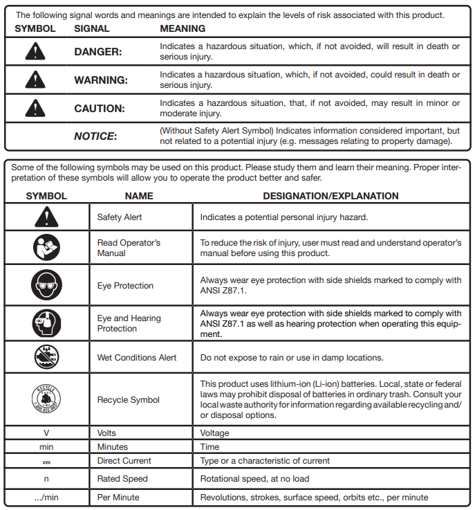 Ryobi PCL445 18 V Angle Grinder User Manual - Manuals Clip