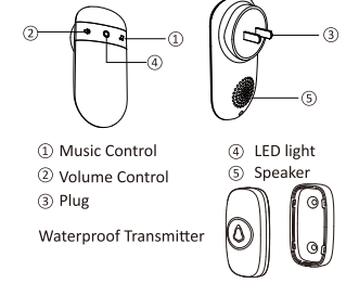 Secrui M508 & F55 Wireless Doorbell User Manual - Manuals Clip