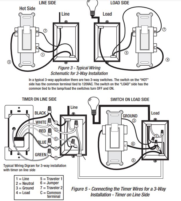 DEFIANT 49814 Daylight Adjusting Indoor Digital Timer User Manual ...