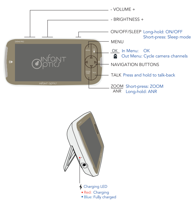 Infant Optics DXR-8 Wireless Video Monitoring System Guide - Manuals Clip