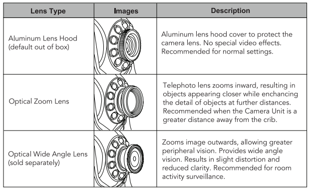 Infant Optics DXR-8 Wireless Video Monitoring System Guide - Manuals Clip