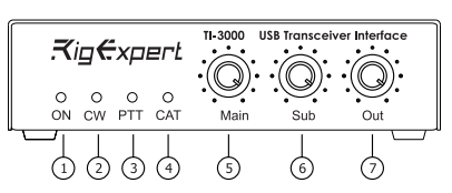 RigExpert-TI-3000-Digital-Mode-and-Radio-Control-Interface-Guide-fig-2