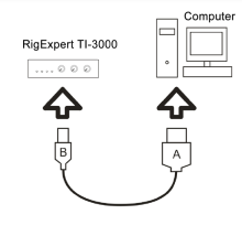 RigExpert-TI-3000-Digital-Mode-and-Radio-Control-Interface-Guide-fig-6