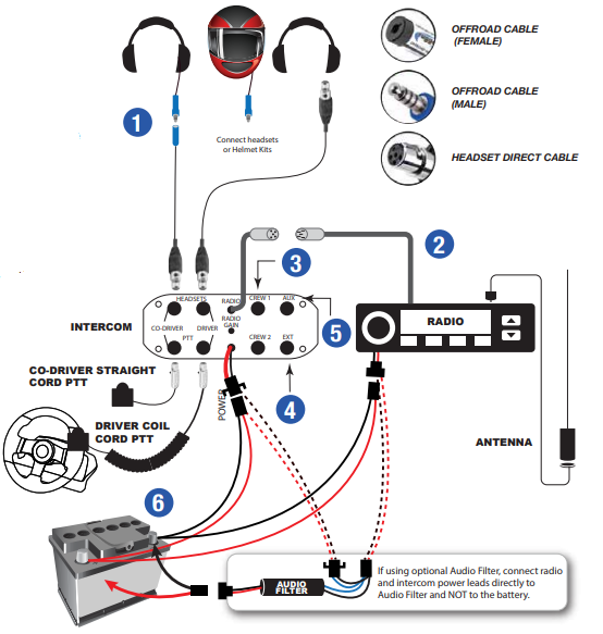 Rugged Radios Radio & Intercom Configuration User Manual - Manuals Clip
