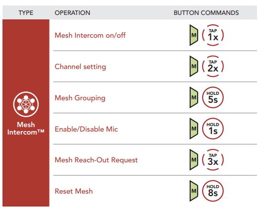 Sena Spider St Mesh Intercom Headset User Manual Manuals Clip