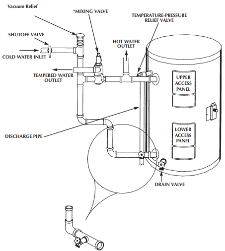 State Water Heaters Residential Side Plumbing Electric Water Heaters ...