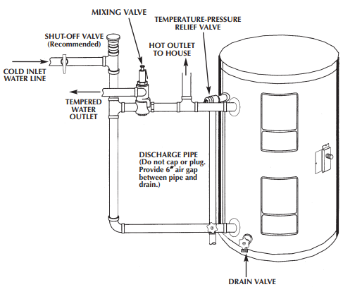 State Water Heaters Residential Side Plumbing Electric Water Heaters ...