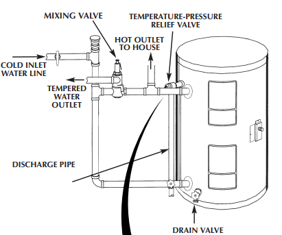 State Water Heaters Residential Side Plumbing Electric Water Heaters ...