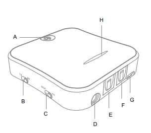 WiseQ-Handleiding-019-Bluetooth-Adapter-Fig1