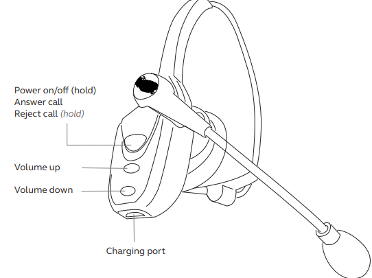 BlueParrott-B250-XTS-Bluetooth-Headset-User-Manual-fig-3